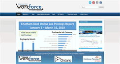 Desktop Screenshot of ckworkforcedev.com